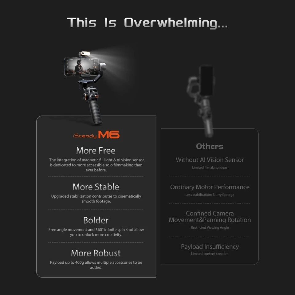 FaceTrack Pro ✅ AI Face Et Shooting Fill Light Vlog Trois Axes Stabler
