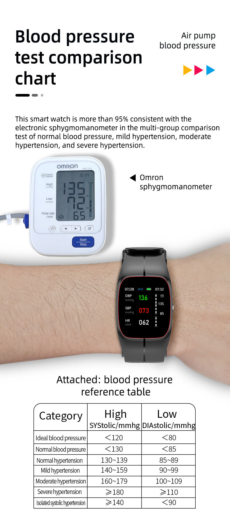 Montre intelligente P20, surveillance de la pression artérielle, de la fréquence cardiaque et de l'oxygène dans le sang